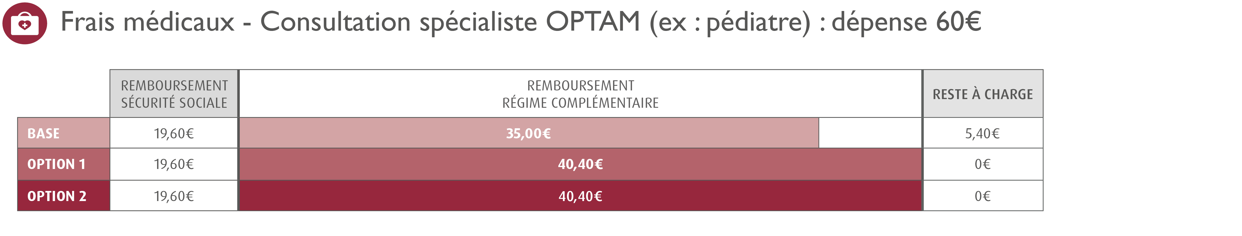 Convention Collective Bureau D étude Technique Préavis
